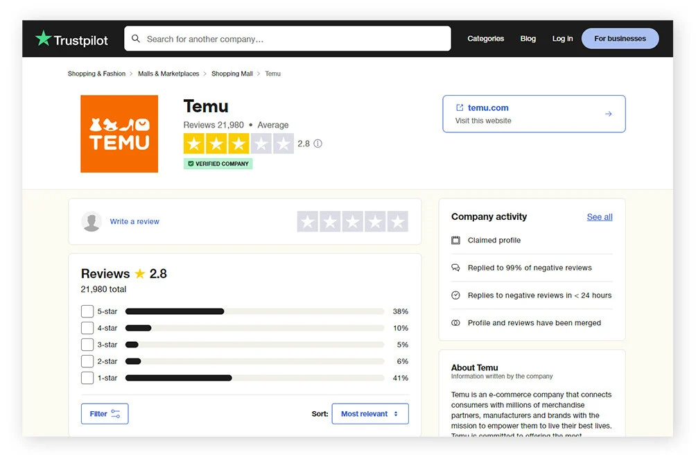 Temu的Trustpilot评价页面,显示2.8的评分